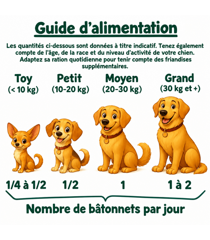 Bâtonnet peur de cacahuete, quantité à adapter pour chiot et chien.